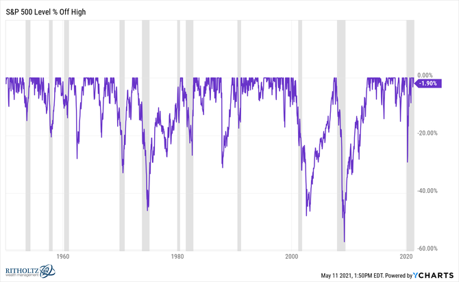 S&P 500 - propady indexu z rekordnch maxim